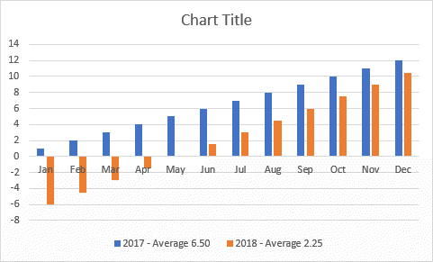 Excel bar chart