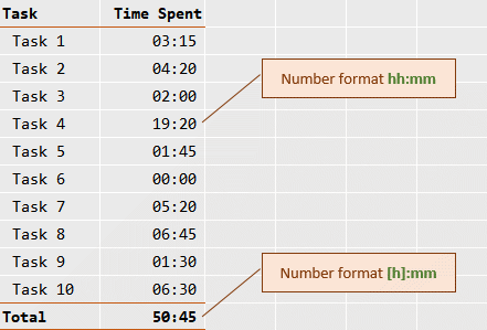Summing time in Excel