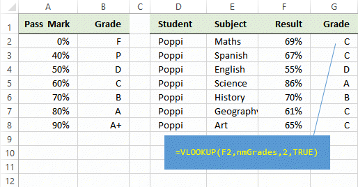 Exam grades calculation in Excel