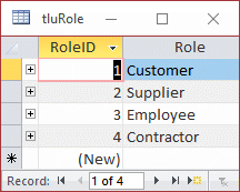 Database table of party roles