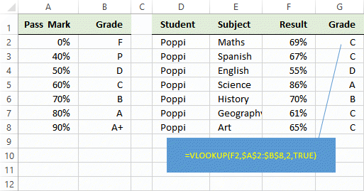 Poppi's grades in Excel example