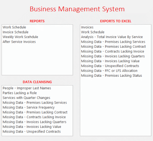 Business Managment System database dashboard