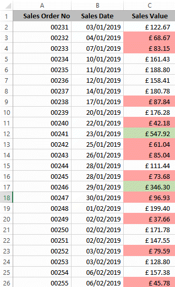 Conditionally formated Excel spreadsheet