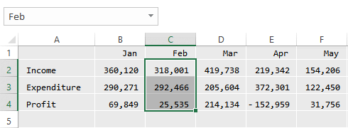 Range name 'Feb' applied to Excel spreadsheet