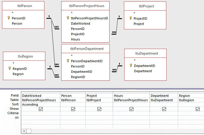 AND And OR Conditions As Filters In Access Query Criteria