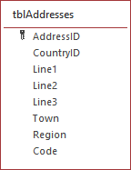 Database table for international addresses