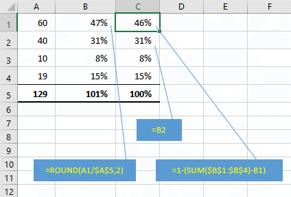 how to add multiple subtotals in excel to a final total