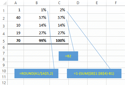two percentages and a dollar combo in excel