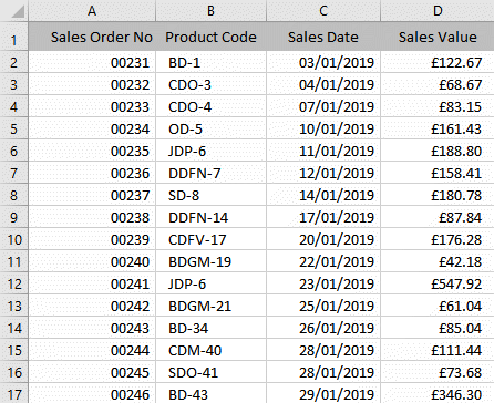 Excel sales spreadsheet